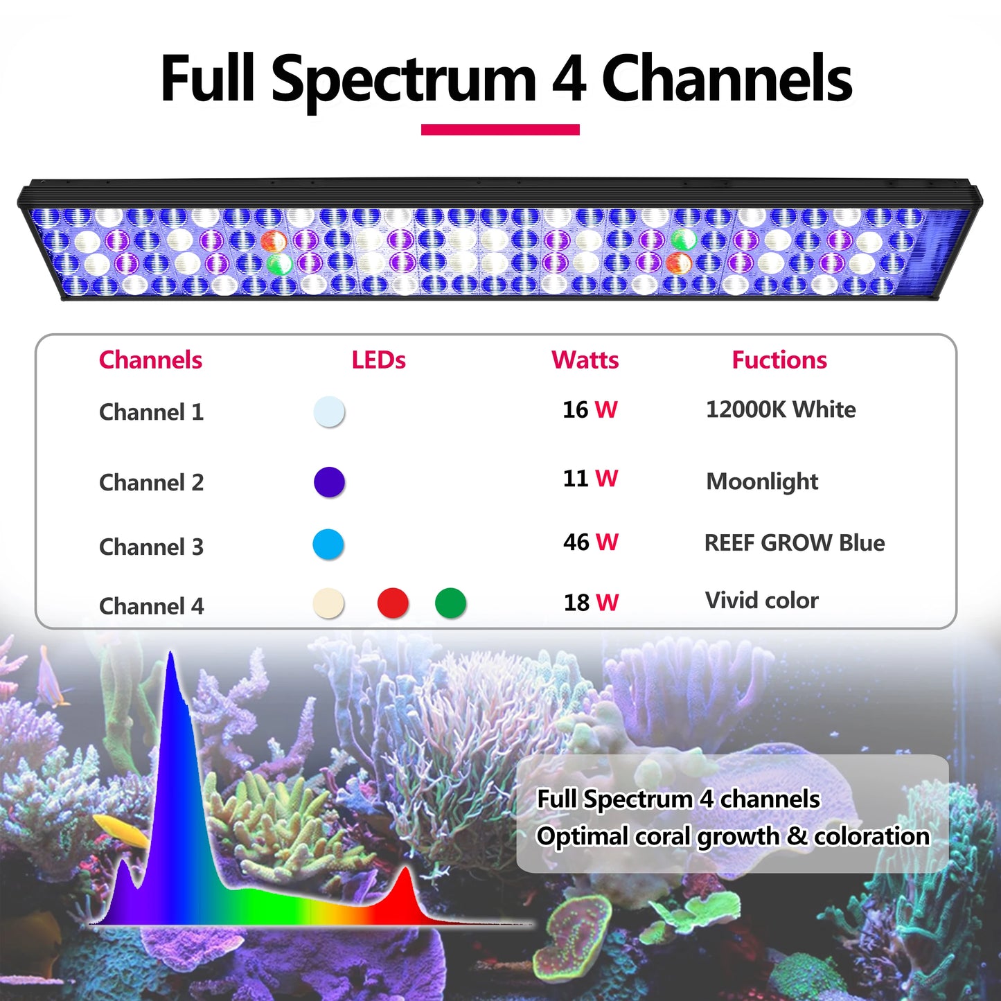 PopBloom LED Aquarium Reef Lighting 75CM, APP Program LED Saltwater Aquarium Lamp for 80-100CM Reef Coral Fish Tank Light