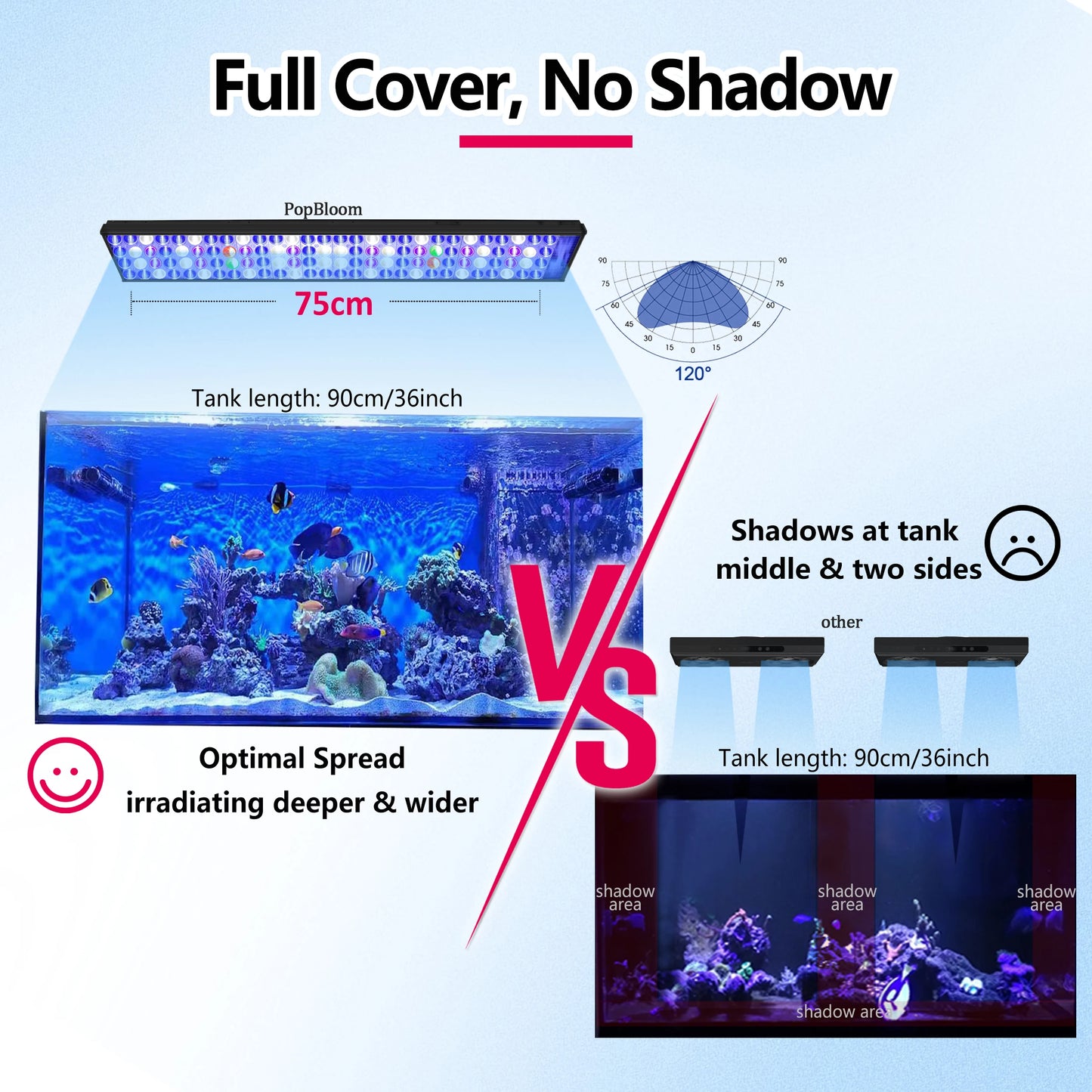 PopBloom LED Aquarium Reef Lighting 75CM, APP Program LED Saltwater Aquarium Lamp for 80-100CM Reef Coral Fish Tank Light