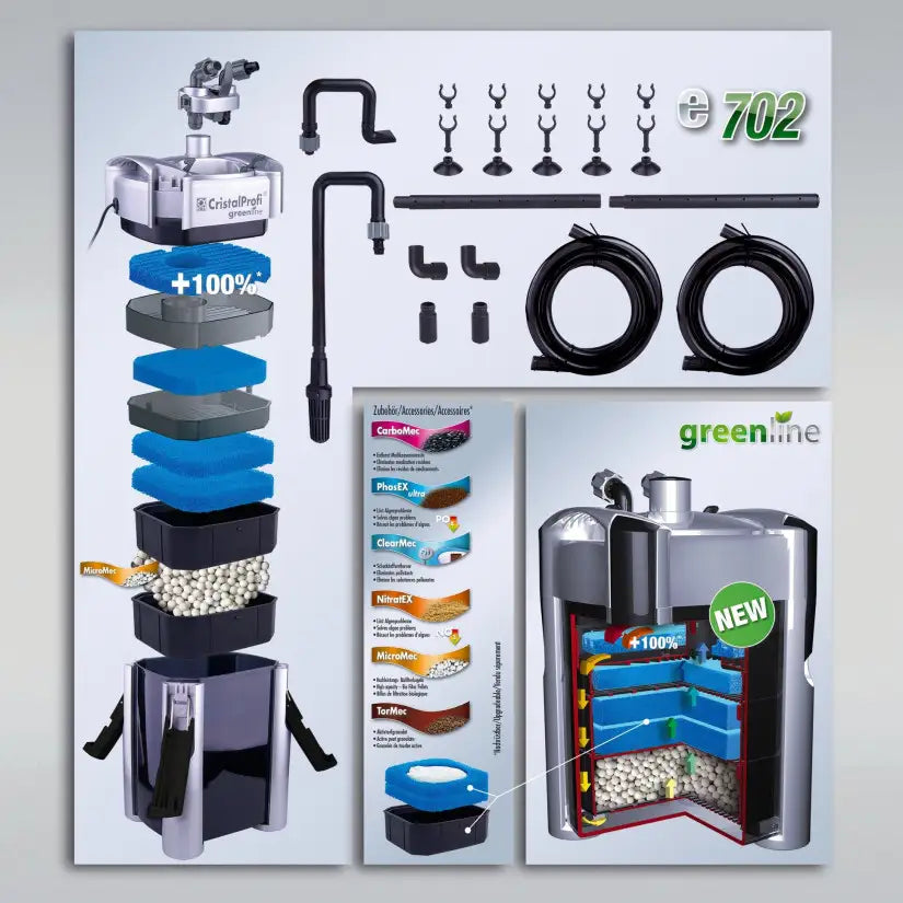 JBL - Filtre CristalProfi e702 greenline - Filtre extérieur pour aquariums de 60 à 200 litres