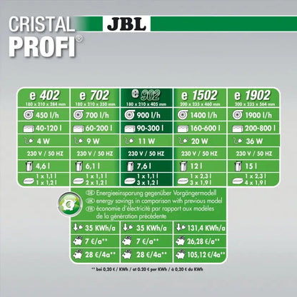 JBL - Filtre CristalProfi e1902 greenline - Filtre extérieur pour aquariums de 200 à 800 litres