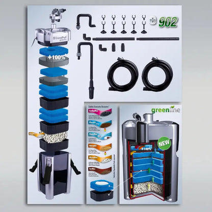 JBL - Filtre CristalProfi e902 greenline - Filtre extérieur pour aquariums de 90 à 300 litres