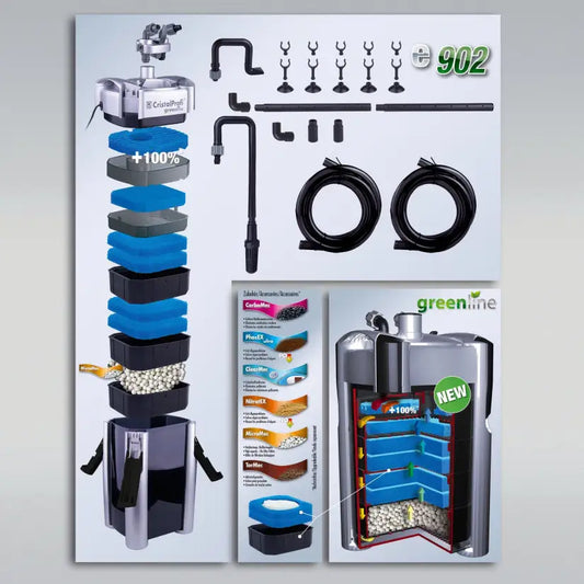 JBL - Filtre CristalProfi e902 greenline - Filtre extérieur pour aquariums de 90 à 300 litres