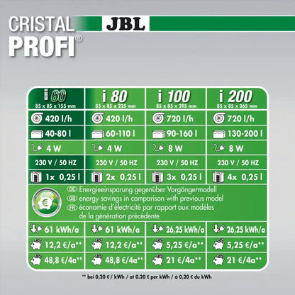 JBL - Filtre CristalProfi i80 greenline - Pour aquarium de jusqu'à 120l