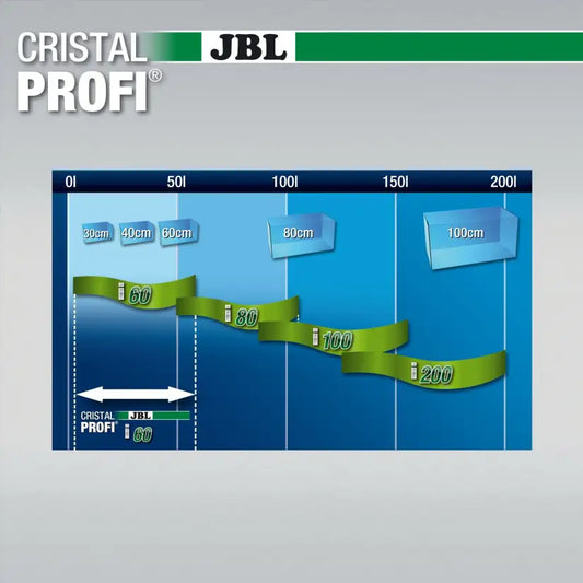 JBL - Filtre CristalProfi i60 greenline - Pour aquarium de jusqu'à 80l