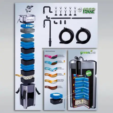JBL - Filtre CristalProfi e1902 greenline - Filtre extérieur pour aquariums de 200 à 800 litres